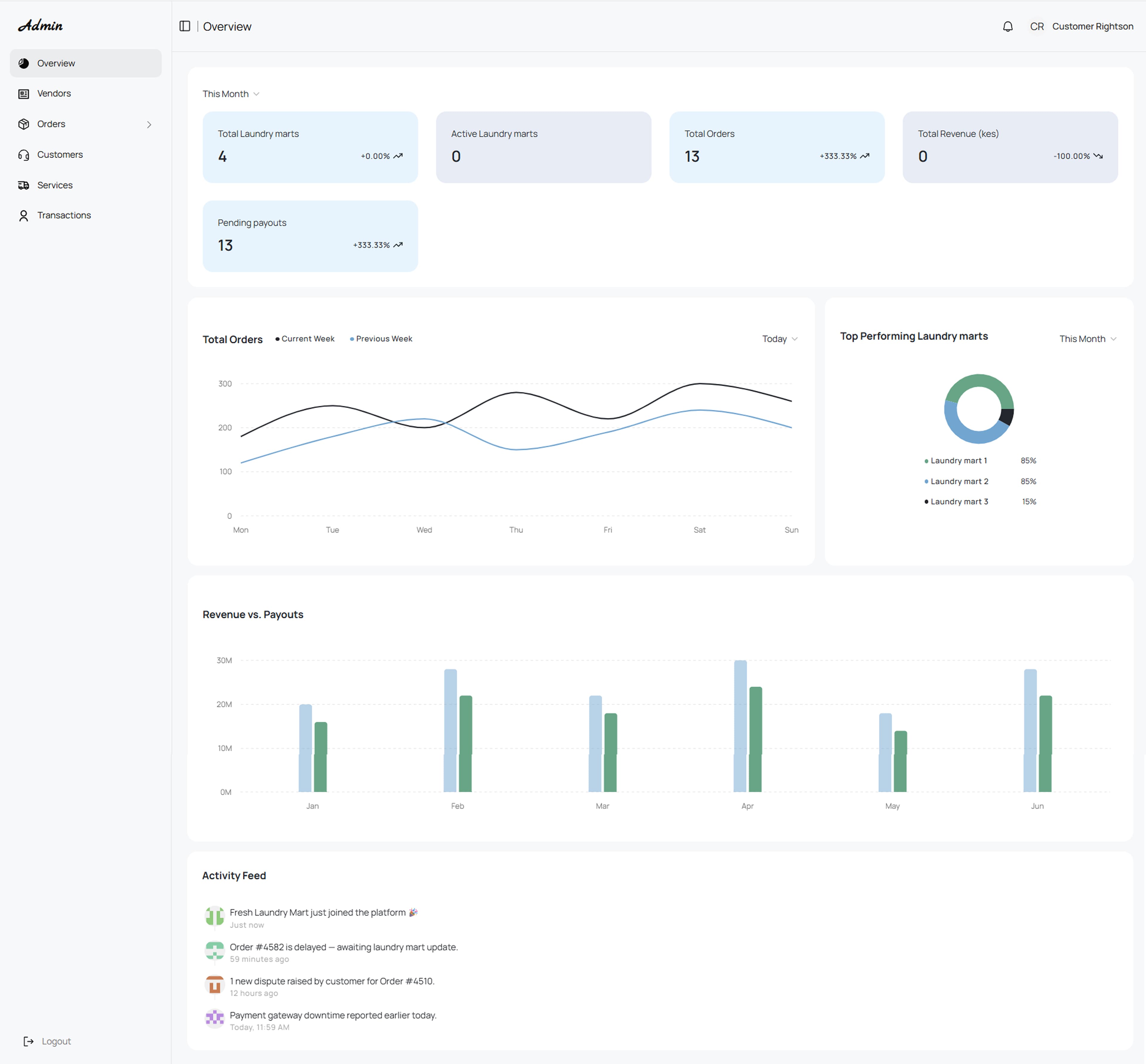 LaundryGo! vendor dashboard preview